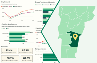 example graphs and map from Rural Economic Development Tool